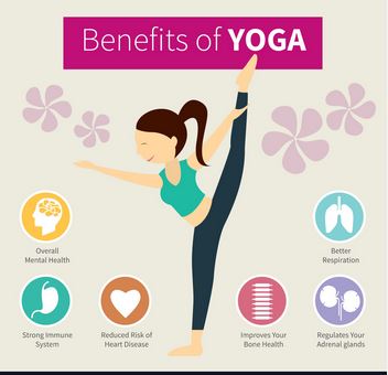 Benefits of Yoga in Daily Life – Medical Wing, RERF